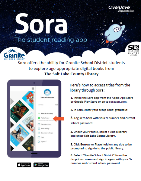 Sora offers the ability for Granite School District students
to explore age-appropriate digital books from

The Salt Lake County Library

Here’s how to access titles from the
library through Sora:
1. Install the Sora app from the Apple App
Store or Google Play Store or go to
soraapp.com.
2. In Sora, enter your setup code: graniteut
3. Log in to Sora with your 9-number and
current school password.
4. Under your Profile, select + Add a library
and enter Salt Lake County Library.
5. Click Borrow or Place hold on any title to be
prompted to sign-in to the public library.
6. Select “Granite School District” from the
dropdown menu and sign in again with your 9-
number and current school password.